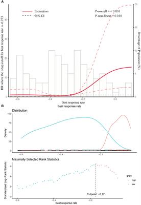 A preliminary study of optimal treatment response rates in patients undergoing hepatic arterial infusion chemotherapy combined with molecular targeting and immunotherapy